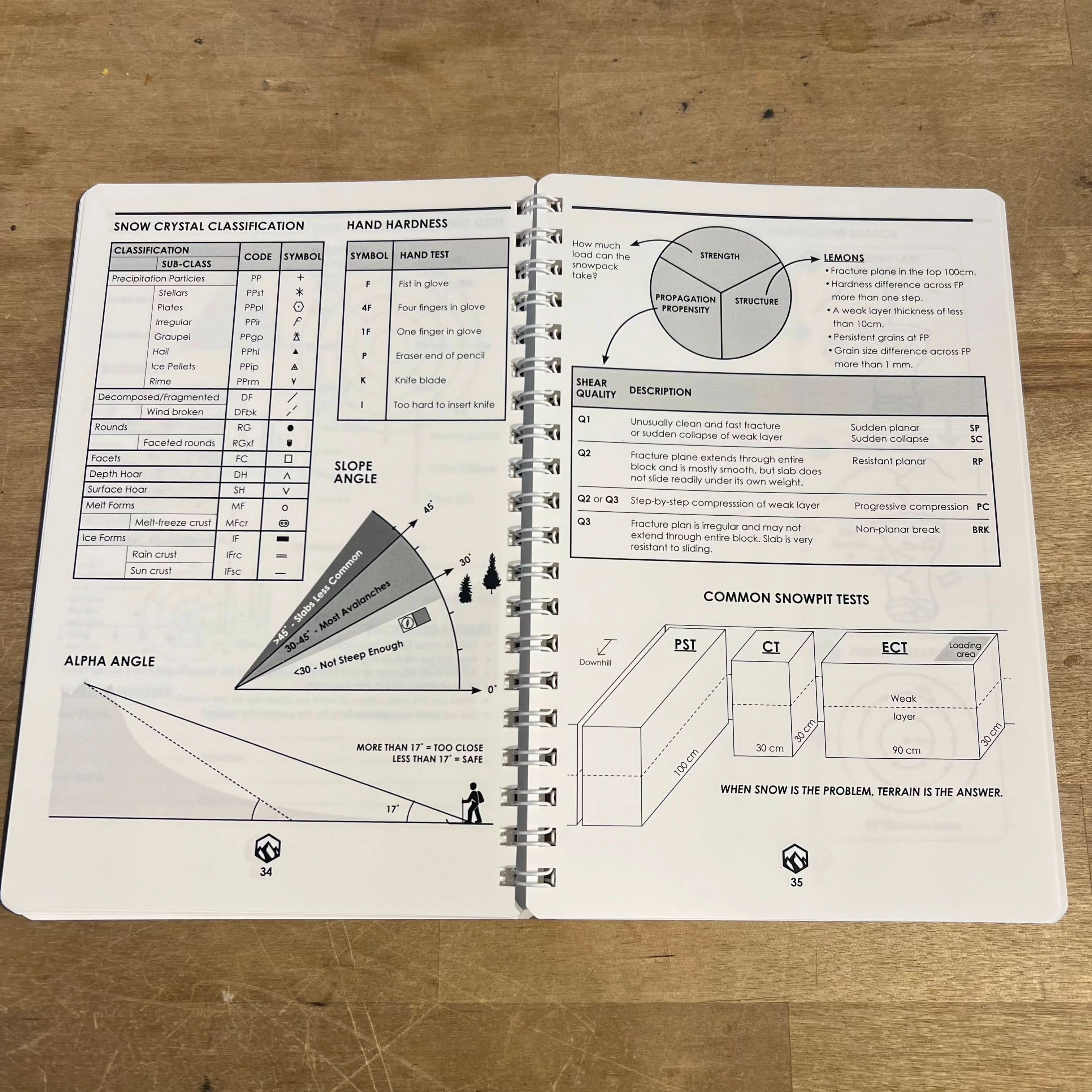 Products